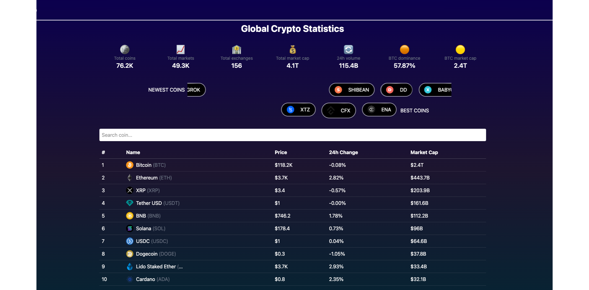 Crypro board